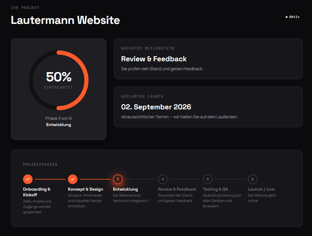AM Digitals Kundenportal — Projekt-Dashboard mit Fortschritt, Meilensteinen und Projektphasen